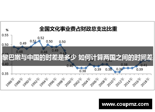 黎巴嫩与中国的时差是多少 如何计算两国之间的时间差